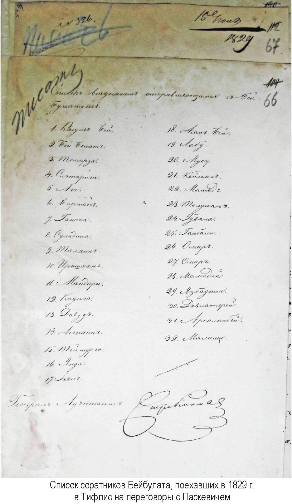 Список соратников Бейбулата, поехавших в 1829 г. в Тифлис на переговоры с Паскевичем